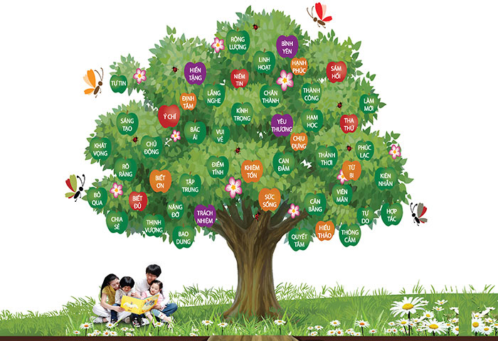 1620629287_kien-tri-la-gi kien-tri-la-gi.jpg