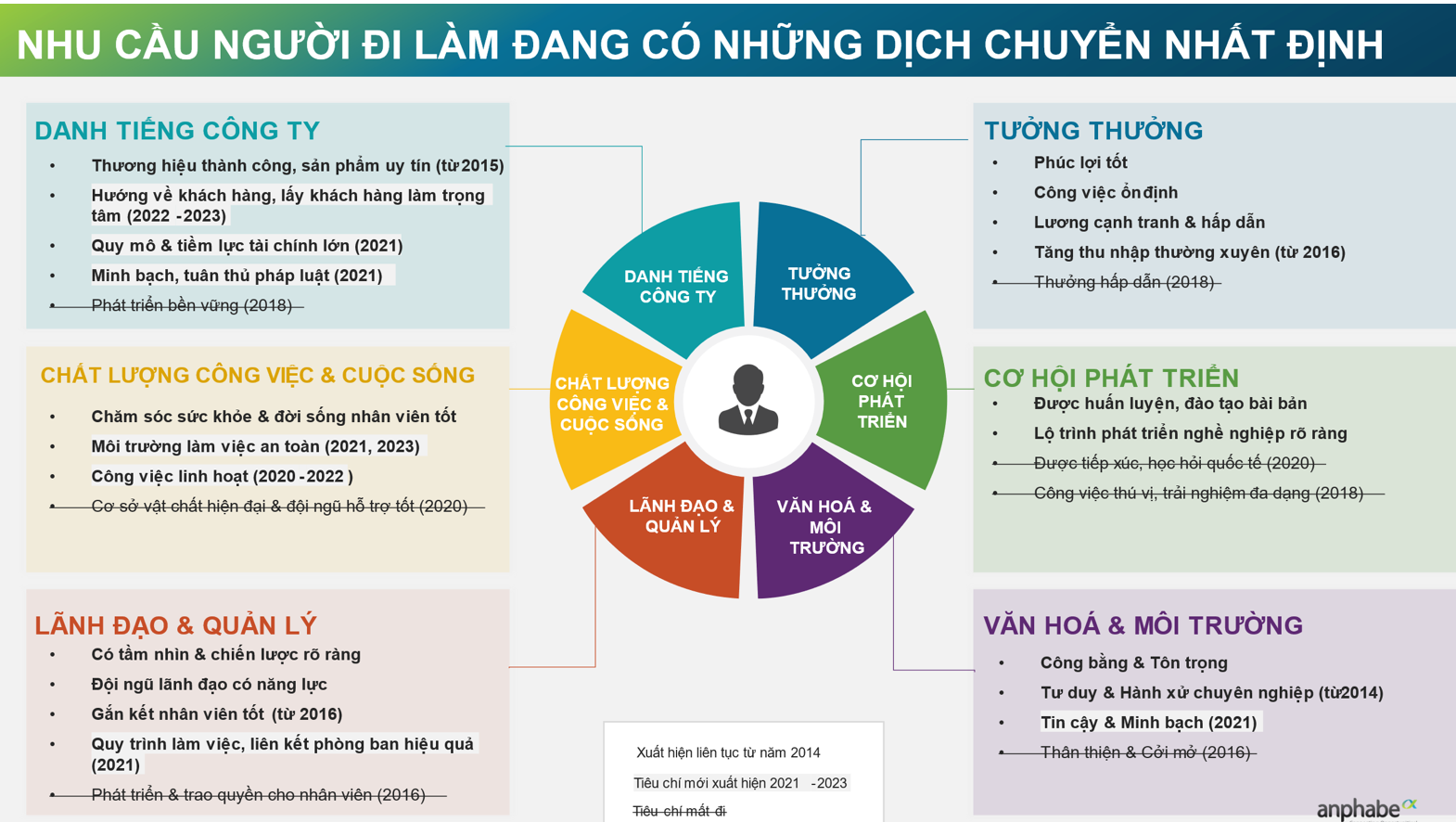 Đặc điểm người phát triển