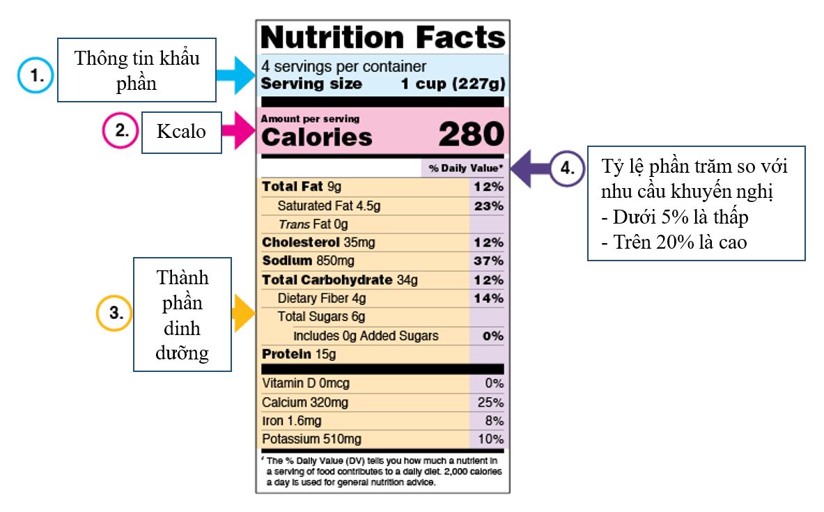 Đọc nhãn thực phẩm