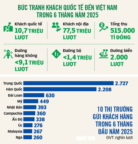 Du lịch Việt Nam số