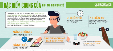 Giới trẻ sống khỏe