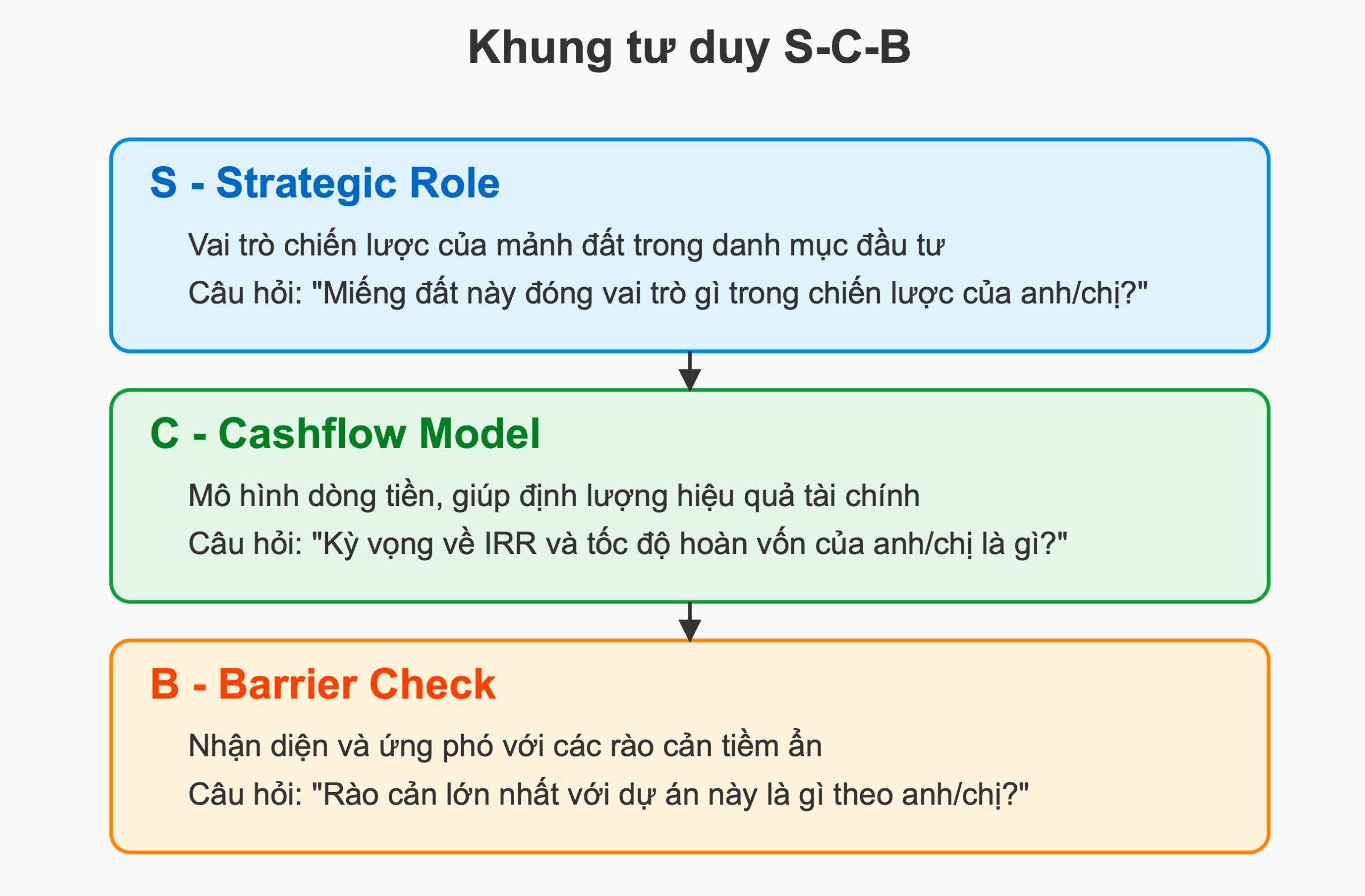 nhận diện rào cản tư duy nhận diện rào cản tư duy