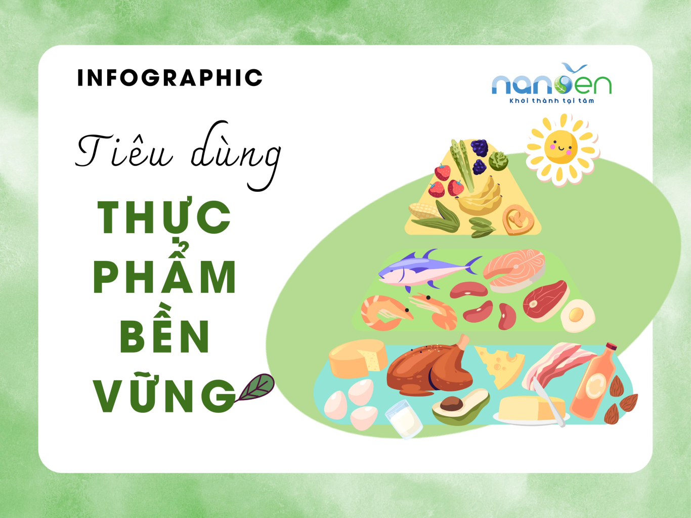 Thực phẩm bền vững Thực phẩm bền vững
