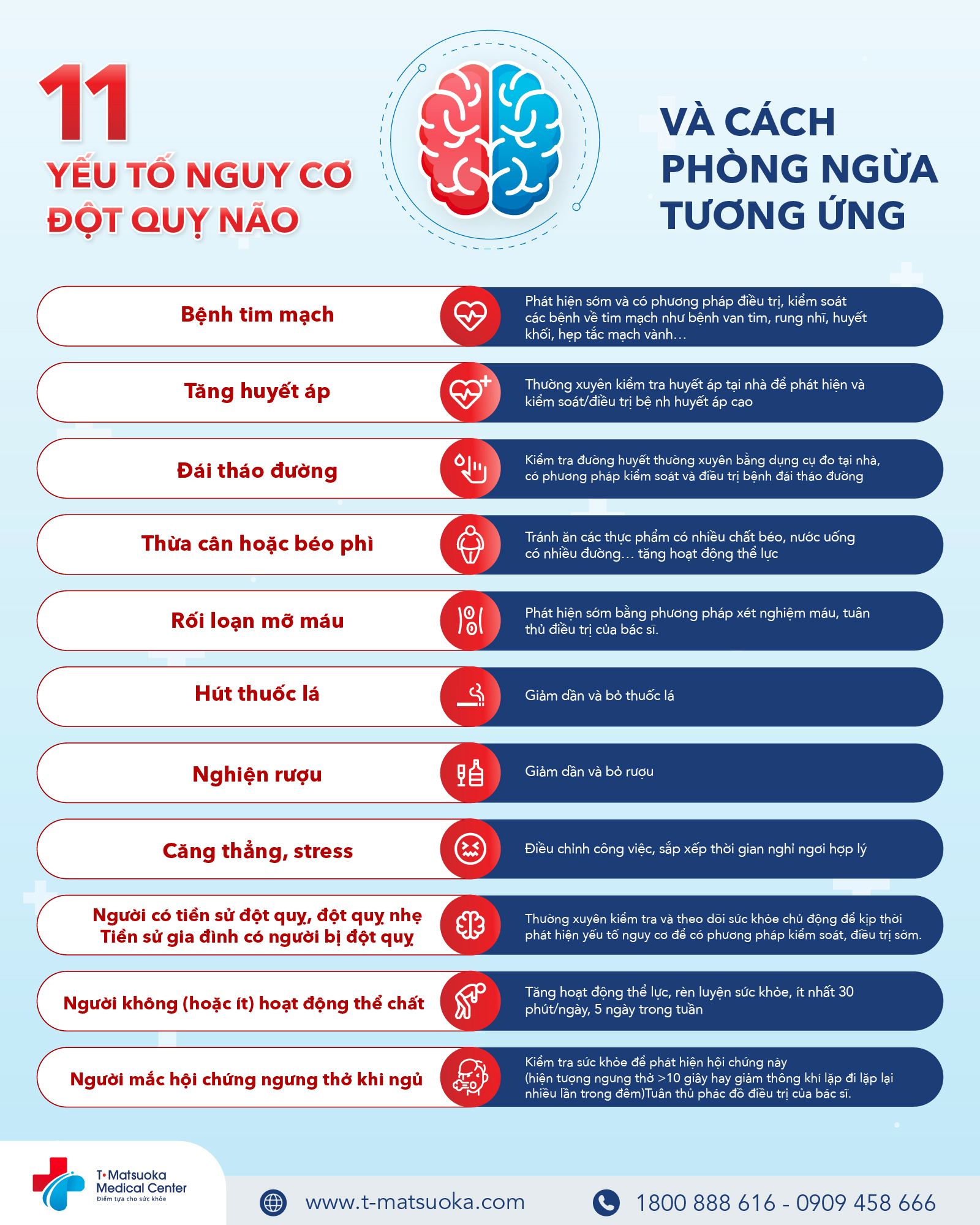 yếu tố nguy cơ đột quỵ yếu tố nguy cơ đột quỵ