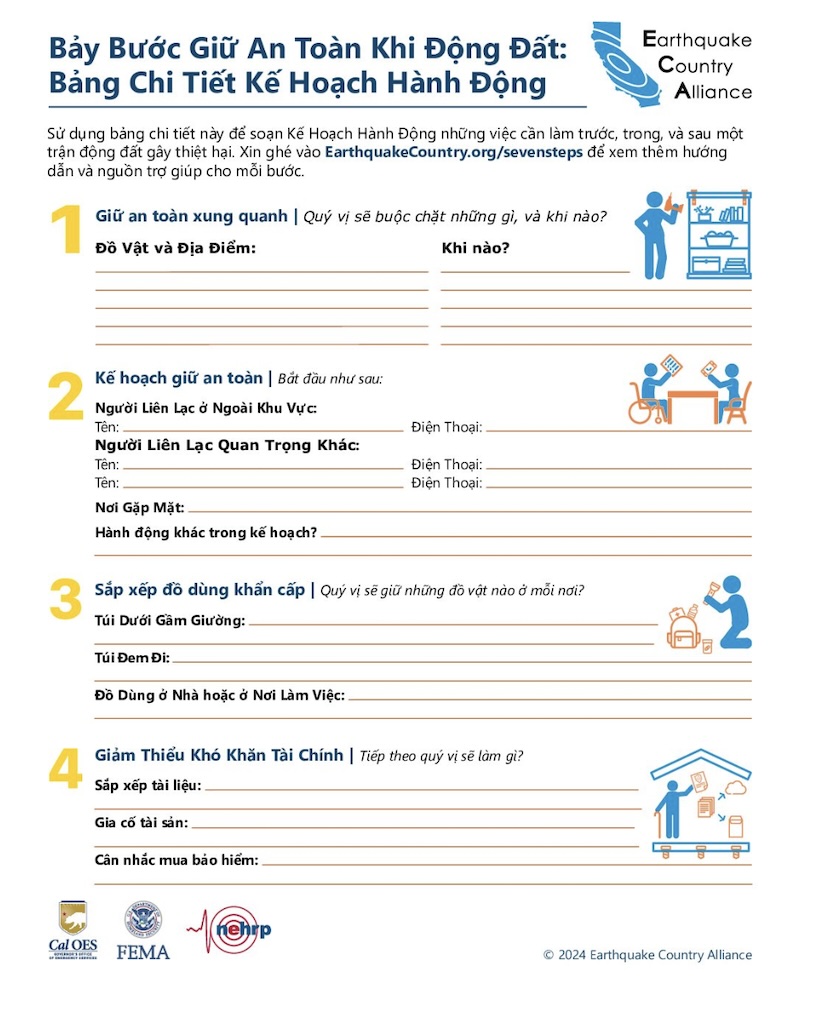 Kế hoạch hành động chi tiết