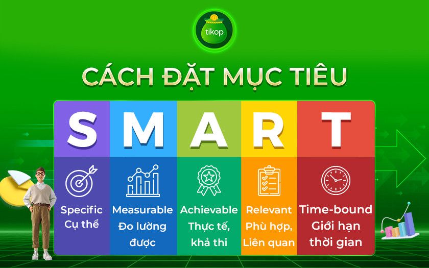 Mục tiêu SMART