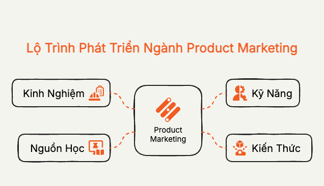 Phát triển kỹ năng du lịch